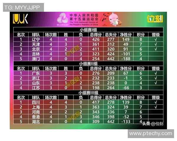 杭州篮球队在全国篮球比赛经验排行榜中荣登第七名展现实力与潜力